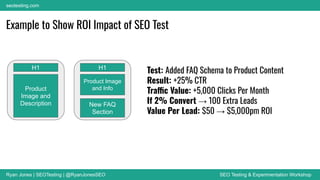 Ryan Jones | SEOTesting | @RyanJonesSEO SEO Testing & Experimentation Workshop
seotesting.com
Example to Show ROI Impact of SEO Test
H1
Product
Image and
Description
H1
Product Image
and Info
New FAQ
Section
Test: Added FAQ Schema to Product Content
Result: +25% CTR
Traffic Value: +5,000 Clicks Per Month
If 2% Convert → 100 Extra Leads
Value Per Lead: $50 → $5,000pm ROI
 