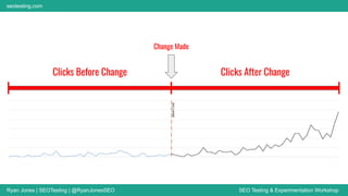 Ryan Jones | SEOTesting | @RyanJonesSEO SEO Testing & Experimentation Workshop
seotesting.com
Clicks Before Change Clicks After Change
Change Made
 