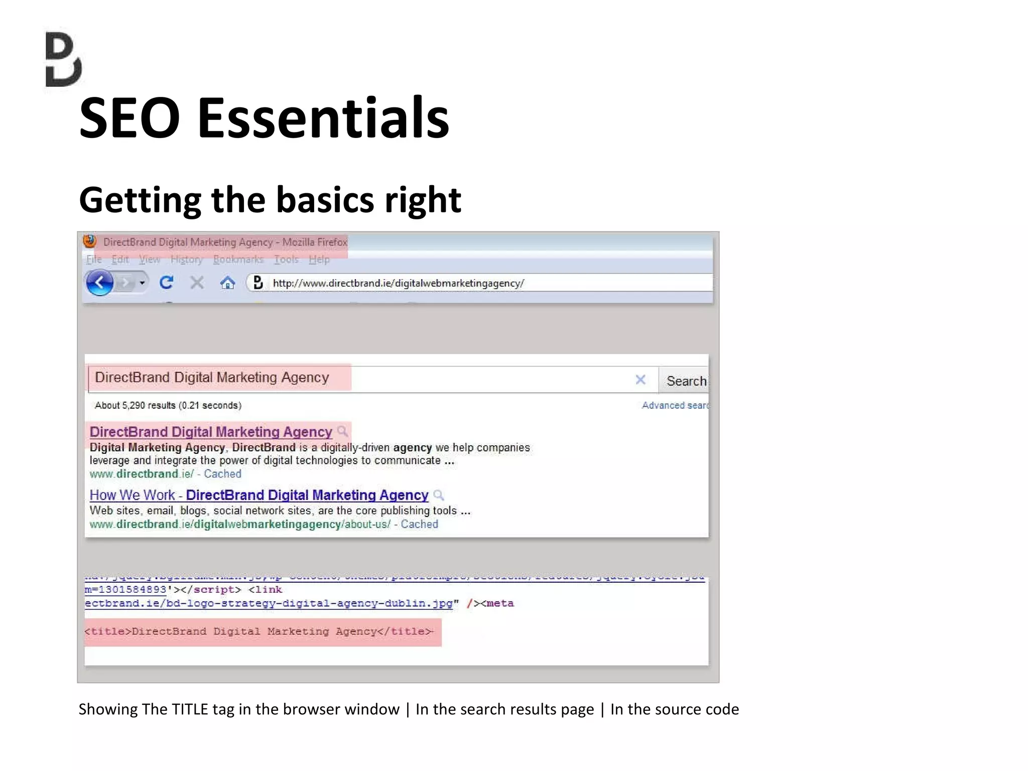 SEO Essentials  Getting the basics right Showing The TITLE tag in the browser window | In the search results page | In the source code 