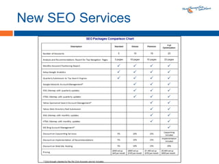 New SEO Services