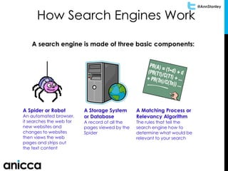 @AnnStanley
A search engine is made of three basic components:
A Spider or Robot
An automated browser,
it searches the web for
new websites and
changes to websites
then views the web
pages and strips out
the text content
A Storage System
or Database
A record of all the
pages viewed by the
Spider
A Matching Process or
Relevancy Algorithm
The rules that tell the
search engine how to
determine what would be
relevant to your search
How Search Engines Work
 