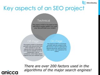 @AnnStanley
Key aspects of an SEO project
There are over 200 factors used in the
algorithms of the major search engines!
 