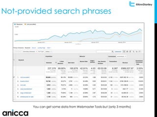 @AnnStanley
Not-provided search phrases
You can get some data from Webmaster Tools but (only 3 months)
 