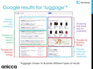 @AnnStanley
Google results for ‘luggage’*
Pay per
click ads
(via
AdWords)
Pay per
click text
ads (via
AdWords)
Organic or
natural
search
results
Shopping
Ads (paid
ads via
AdWords)
Google My
Business
listings
*luggage chosen to illustrate different types of results
Google My
Business
listings
 