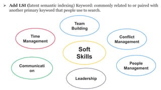  Add LSI (latent semantic indexing) Keyword: commonly related to or paired with
another primary keyword that people use to search.
Time
Management
Leadership
Conflict
Management
People
Management
Communicati
on
Soft
Skills
Team
Building
 