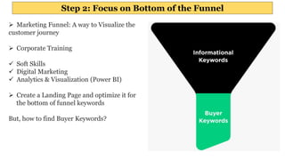 Step 2: Focus on Bottom of the Funnel
 Marketing Funnel: A way to Visualize the
customer journey
 Corporate Training
 Soft Skills
 Digital Marketing
 Analytics & Visualization (Power BI)
 Create a Landing Page and optimize it for
the bottom of funnel keywords
But, how to find Buyer Keywords?
 