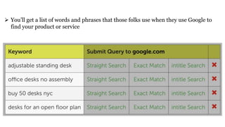  You’ll get a list of words and phrases that those folks use when they use Google to
find your product or service
 
