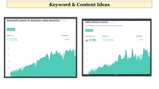 Keyword & Content Ideas
 