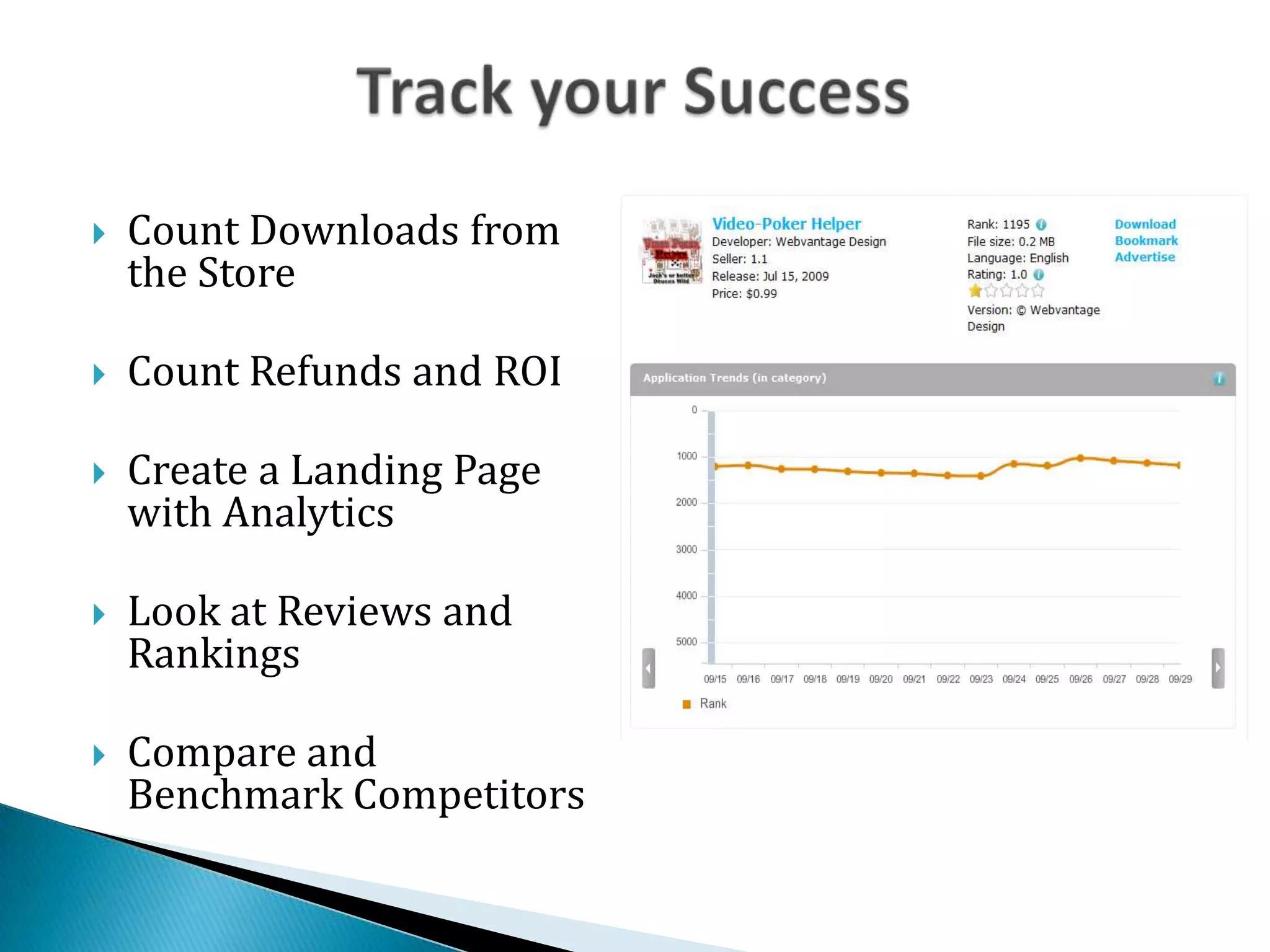    Count Downloads from
    the Store

   Count Refunds and ROI

   Create a Landing Page
    with Analytics

   Look at Reviews and
    Rankings

   Compare and
    Benchmark Competitors

                            www.abdulmalick.com
 