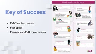 18
Key of Success
• E-A-T content creation
• Fast Speed
• Focused on UI/UX improvements
 