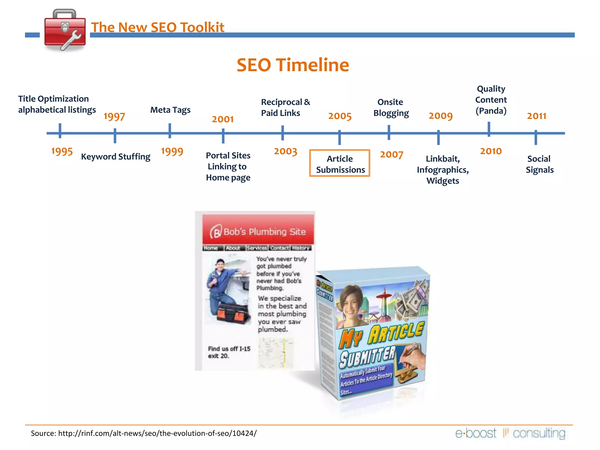 The New SEO ToolkitSEO Timeline QualityContent(Panda)Title Optimizationalphabetical listingsReciprocal &Paid Links  Onsite BloggingMeta Tags2009199720052011200119951999201020032007Portal SitesLinking to Home pageKeyword StuffingArticle SubmissionsLinkbait,Infographics,WidgetsSocial SignalsSource: http://rinf.com/alt-news/seo/the-evolution-of-seo/10424/