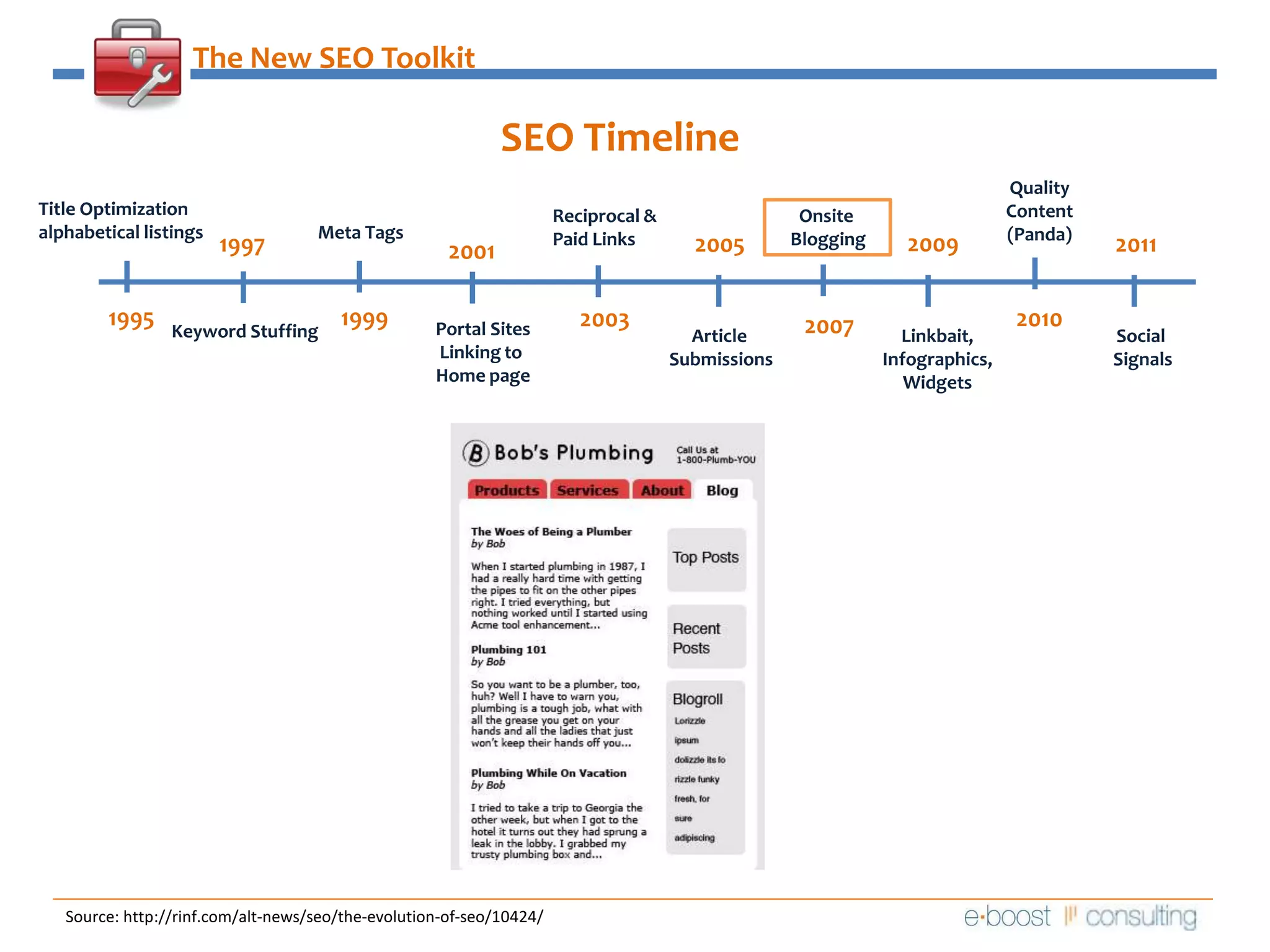 The New SEO ToolkitSEO Timeline QualityContent(Panda)Title Optimizationalphabetical listingsReciprocal &Paid Links  Onsite BloggingMeta Tags2009199720052011200119951999201020032007Portal SitesLinking to Home pageKeyword StuffingArticle SubmissionsLinkbait,Infographics,WidgetsSocial SignalsSource: http://rinf.com/alt-news/seo/the-evolution-of-seo/10424/