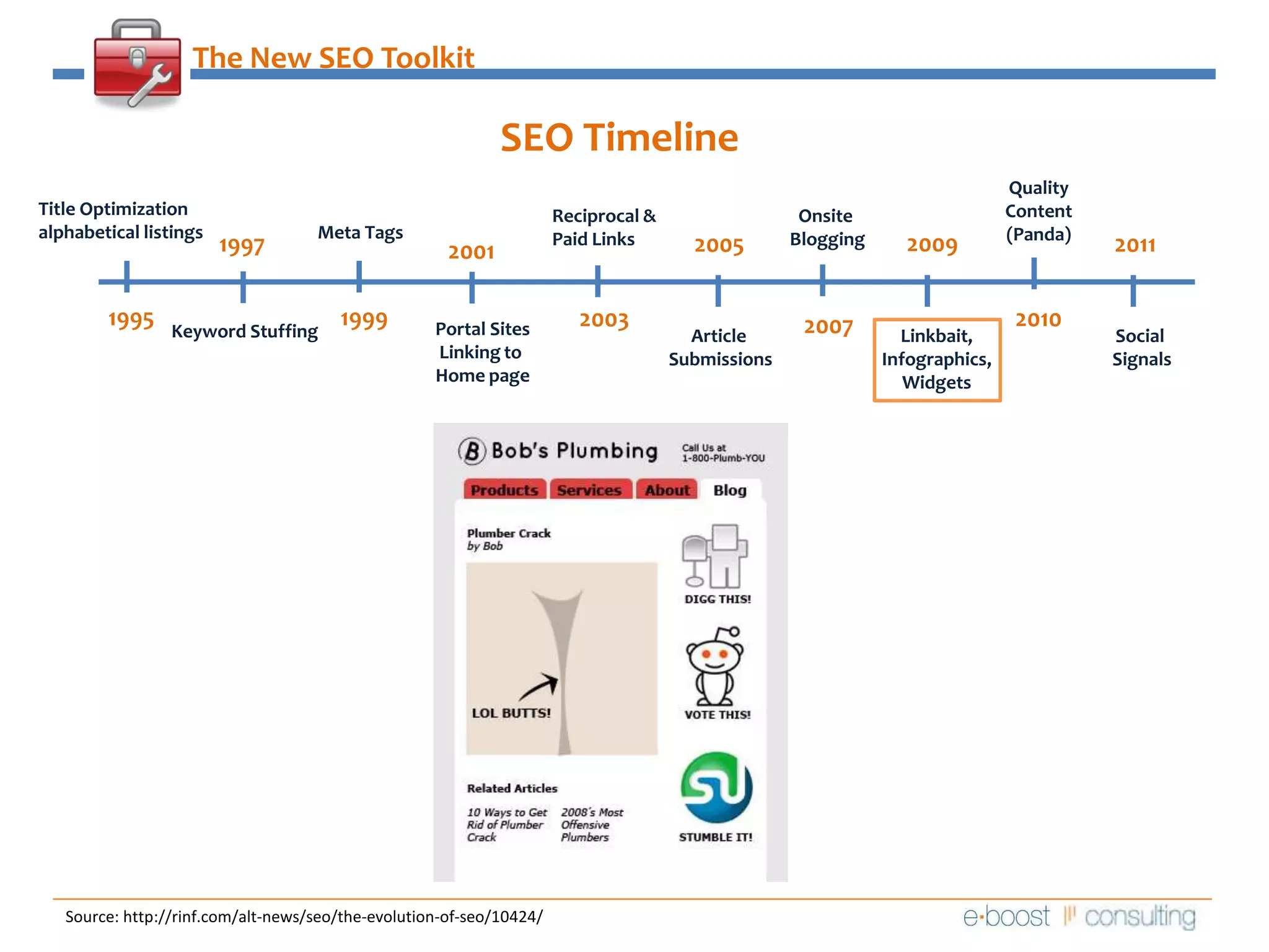 The New SEO ToolkitSEO Timeline QualityContent(Panda)Title Optimizationalphabetical listingsReciprocal &Paid Links  Onsite BloggingMeta Tags2009199720052011200119951999201020032007Portal SitesLinking to Home pageKeyword StuffingArticle SubmissionsLinkbait,Infographics,WidgetsSocial SignalsSource: http://rinf.com/alt-news/seo/the-evolution-of-seo/10424/
