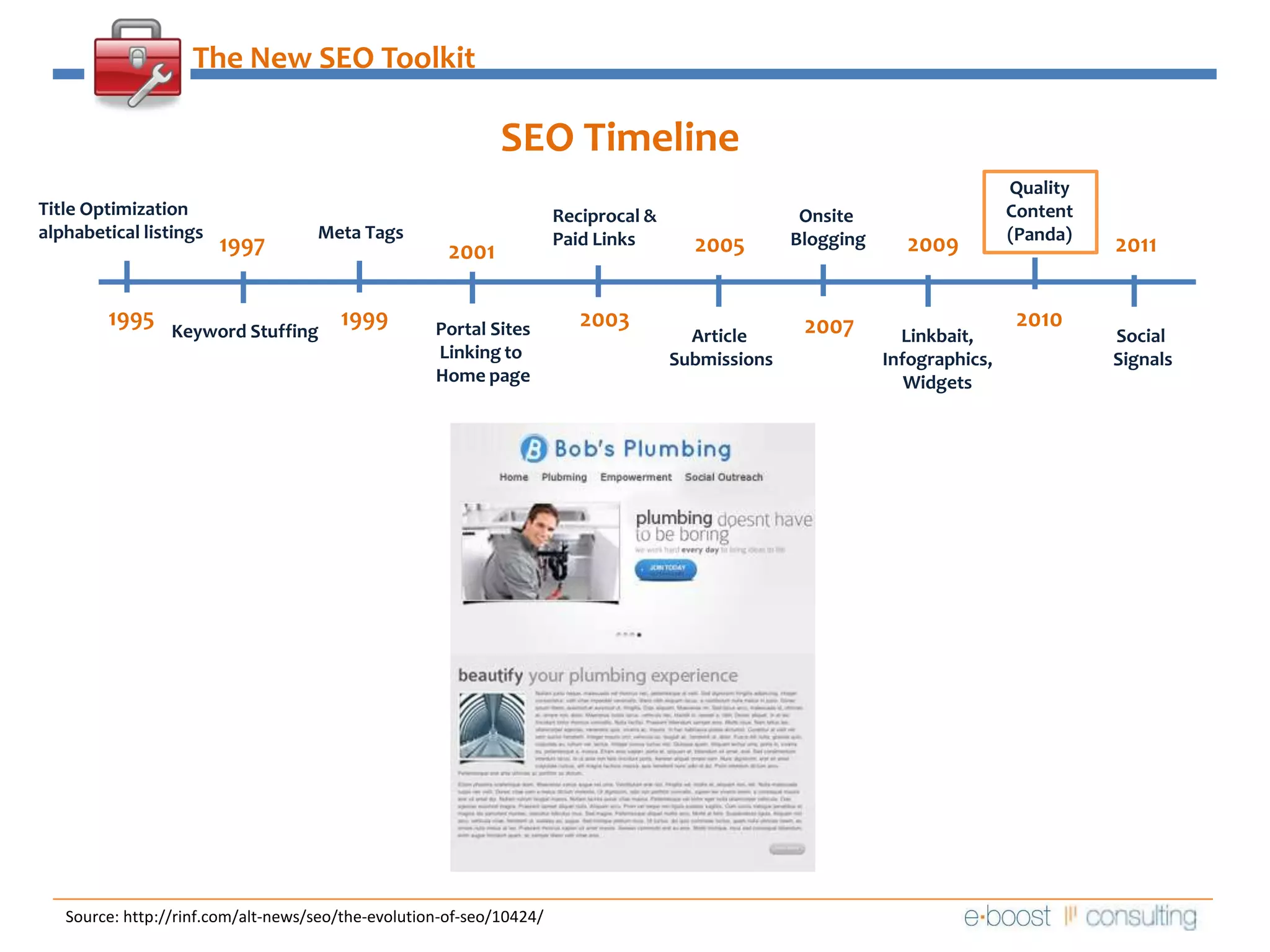 The New SEO ToolkitSEO Timeline QualityContent(Panda)Title Optimizationalphabetical listingsReciprocal &Paid Links  Onsite BloggingMeta Tags2009199720052011200119951999201020032007Portal SitesLinking to Home pageKeyword StuffingArticle SubmissionsLinkbait,Infographics,WidgetsSocial SignalsSource: http://rinf.com/alt-news/seo/the-evolution-of-seo/10424/
