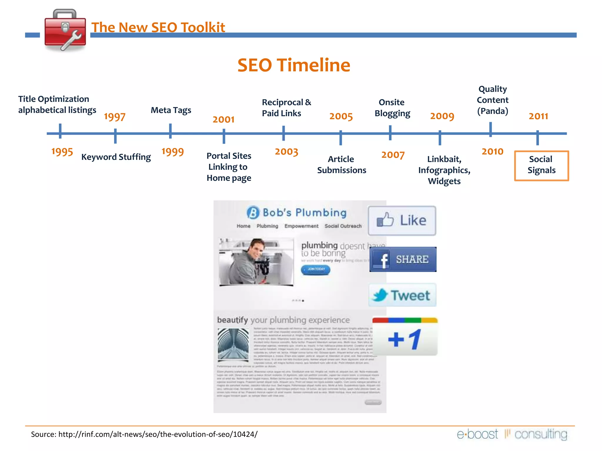 The New SEO ToolkitSEO Timeline QualityContent(Panda)Title Optimizationalphabetical listingsReciprocal &Paid Links  Onsite BloggingMeta Tags2009199720052011200119951999201020032007Portal SitesLinking to Home pageKeyword StuffingArticle SubmissionsLinkbait,Infographics,WidgetsSocial SignalsSource: http://rinf.com/alt-news/seo/the-evolution-of-seo/10424/