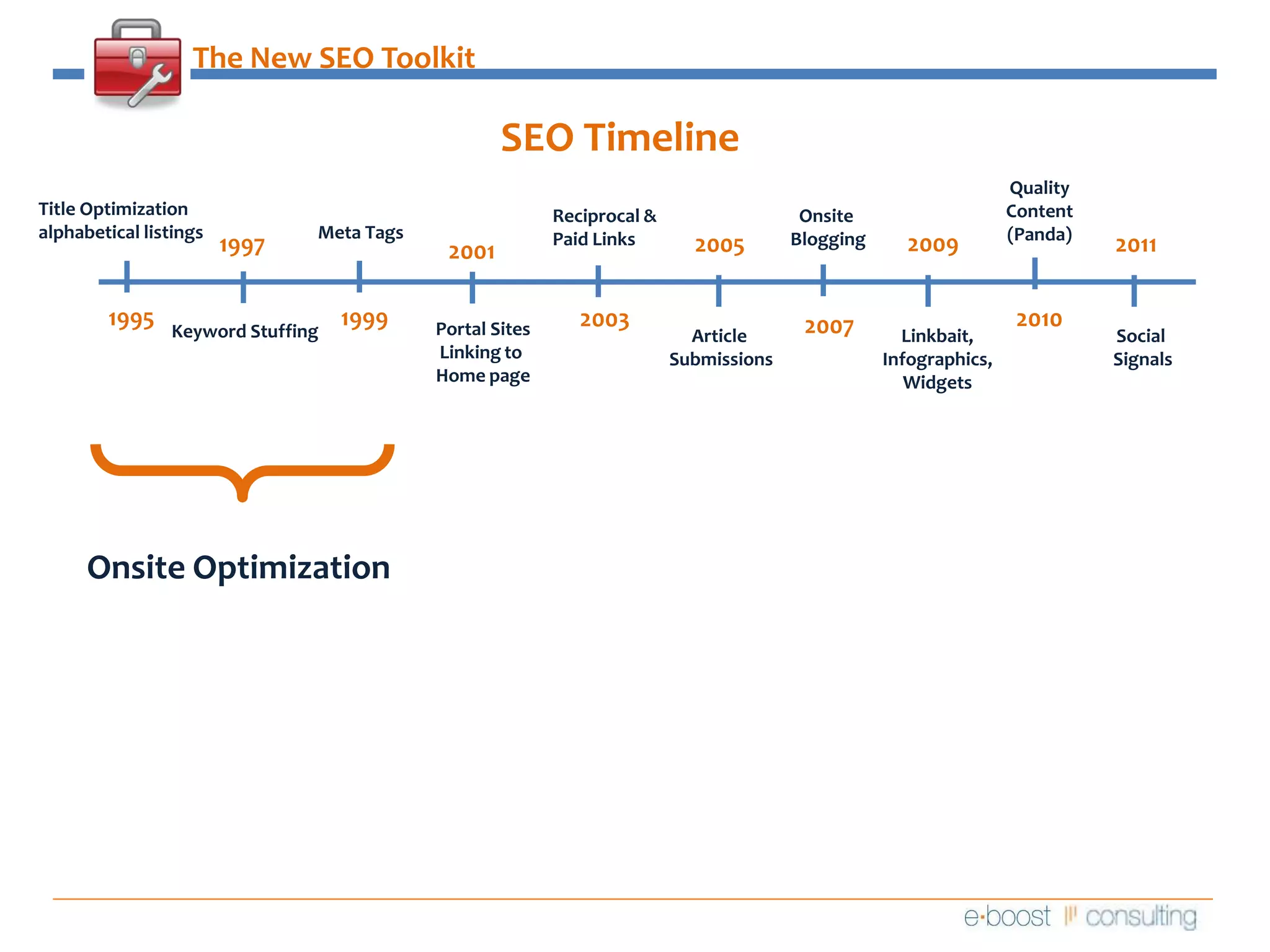 The New SEO ToolkitSEO Timeline QualityContent(Panda)Title Optimizationalphabetical listingsReciprocal &Paid Links  Onsite BloggingMeta Tags2009199720052011200119951999201020032007Portal SitesLinking to Home pageKeyword StuffingArticle SubmissionsLinkbait,Infographics,WidgetsSocial SignalsOnsite Optimization