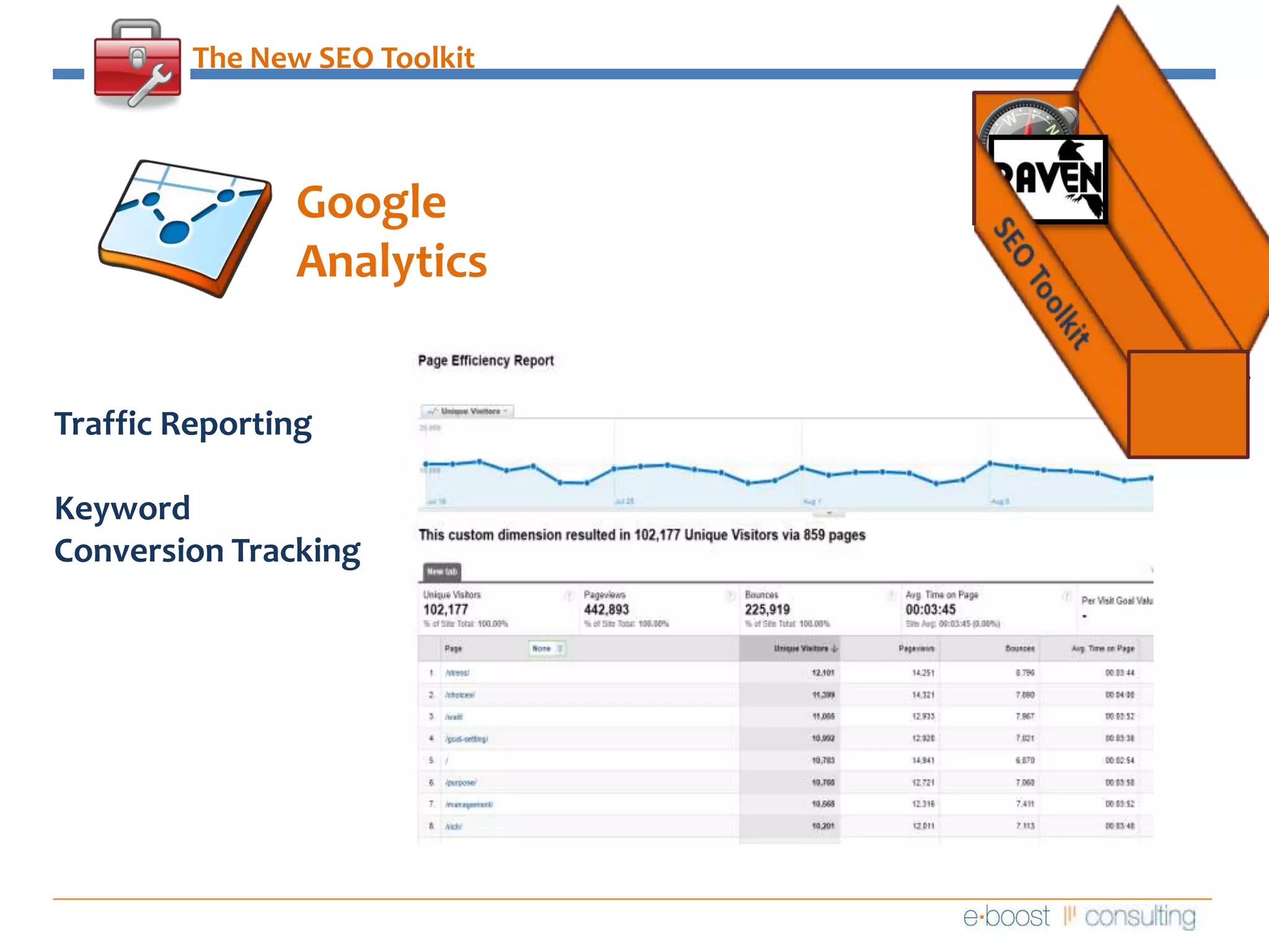 The New SEO ToolkitGoogleAnalyticsSEO ToolkitTraffic ReportingKeywordConversion Tracking