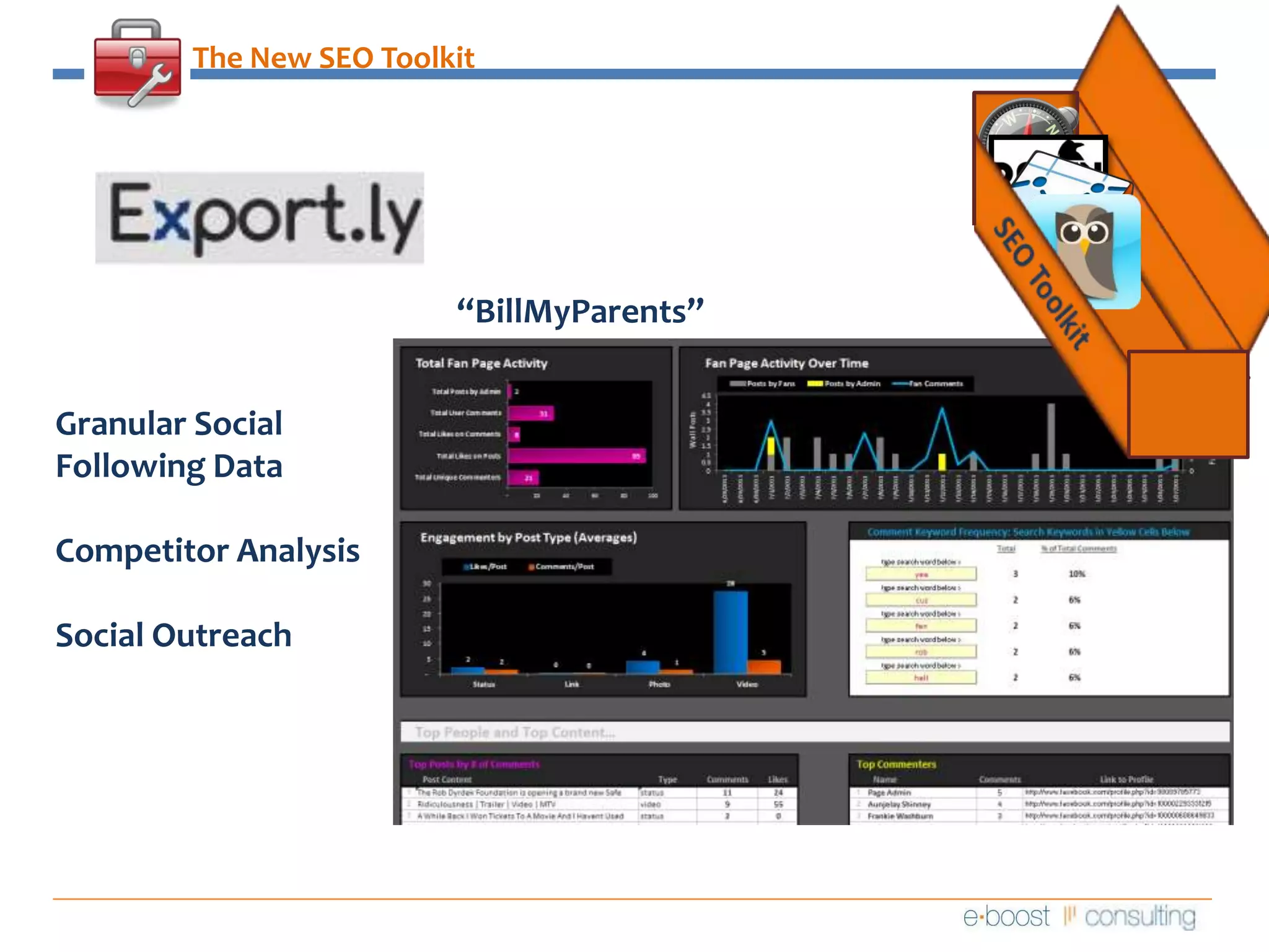 The New SEO Toolkit“BillMyParents”SEO ToolkitGranular Social Following DataCompetitor AnalysisSocial Outreach
