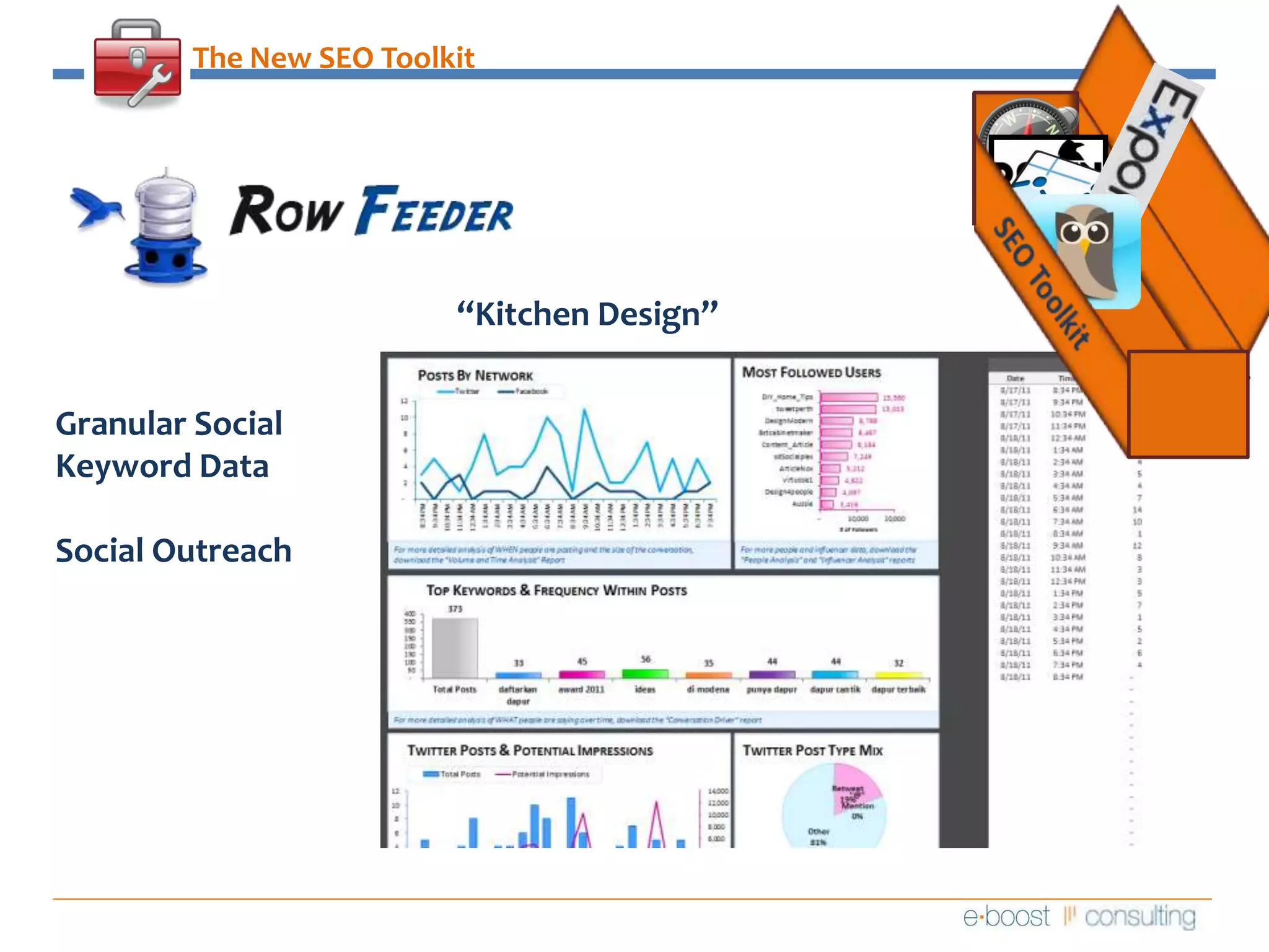 The New SEO Toolkit“Kitchen Design”SEO ToolkitGranular Social Keyword DataSocial Outreach