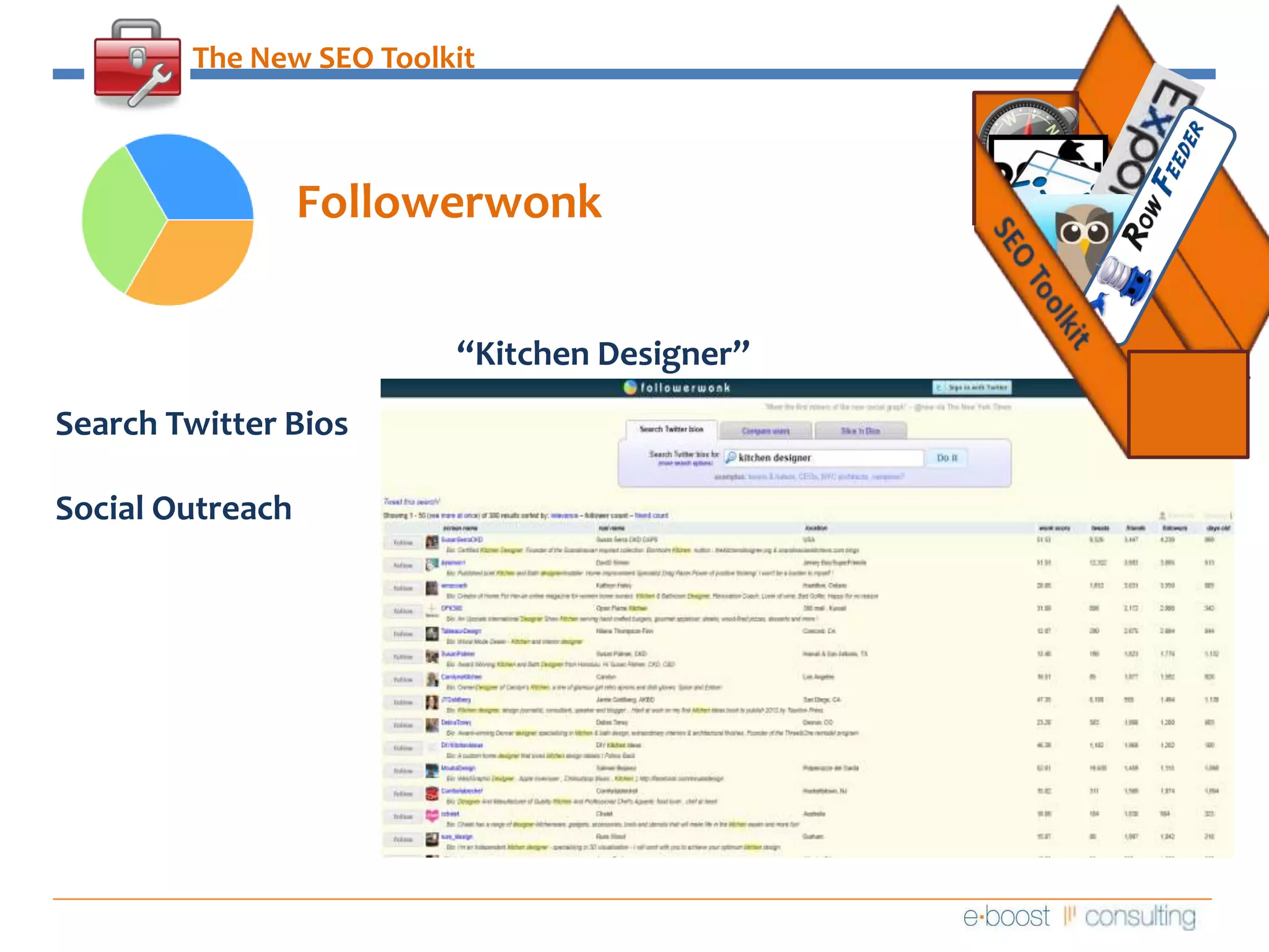 The New SEO ToolkitFollowerwonk“Kitchen Designer”SEO ToolkitSearch Twitter BiosSocial Outreach