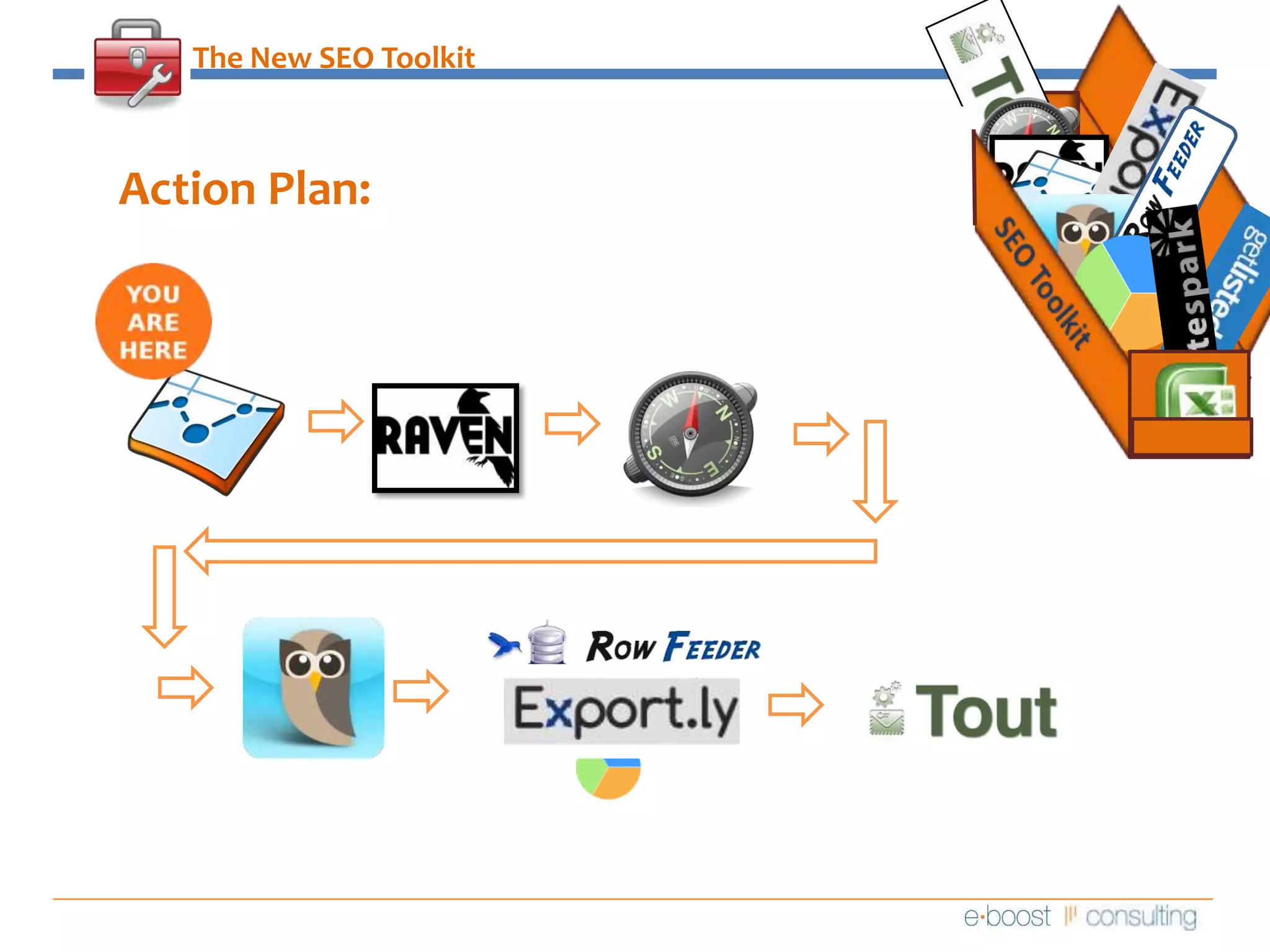 The New SEO ToolkitAction Plan:SEO Toolkit