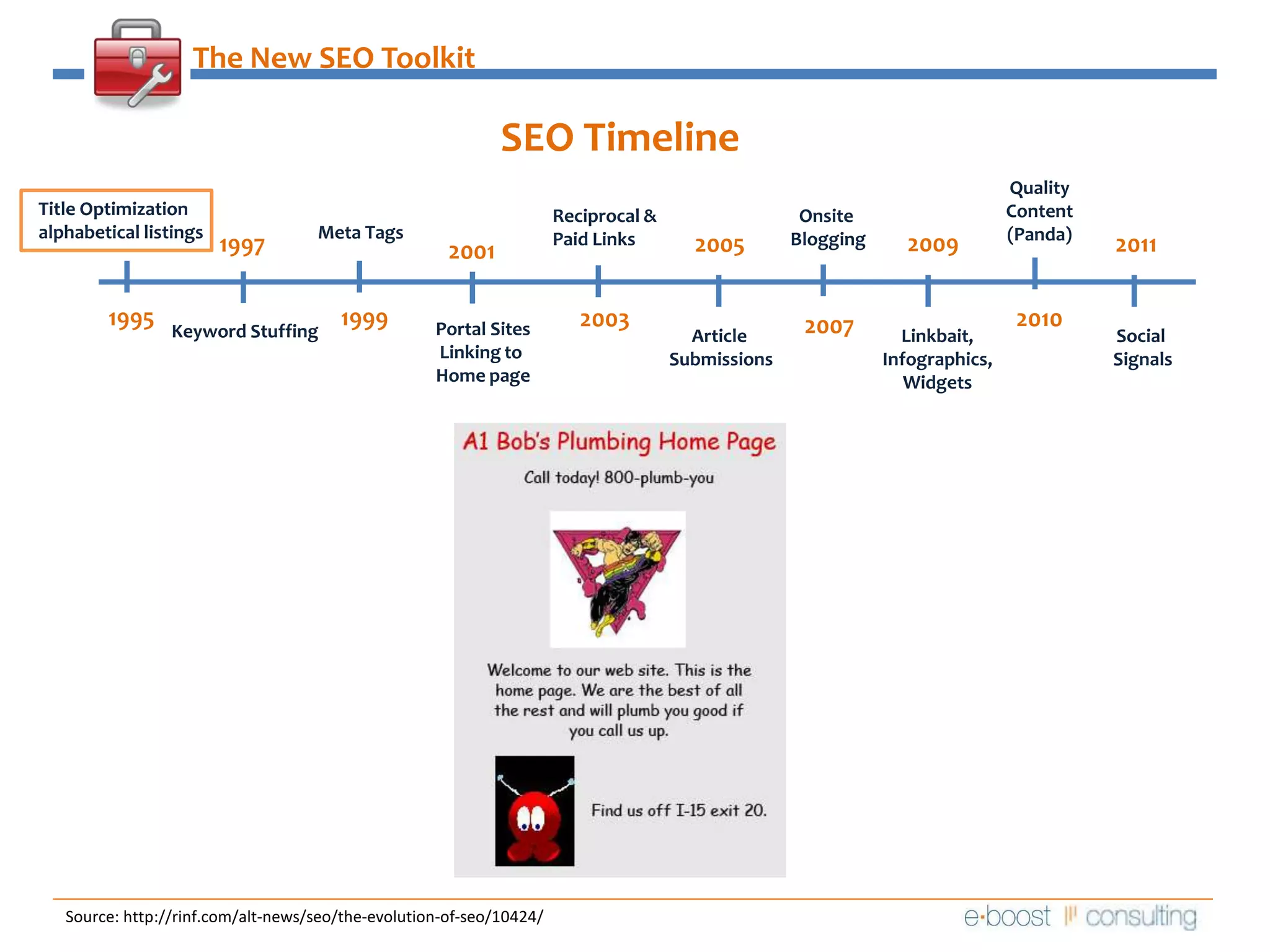The New SEO ToolkitSEO Timeline QualityContent(Panda)Title Optimizationalphabetical listingsReciprocal &Paid Links  Onsite BloggingMeta Tags2009199720052011200119951999201020032007Portal SitesLinking to Home pageKeyword StuffingArticle SubmissionsLinkbait,Infographics,WidgetsSocial SignalsSource: http://rinf.com/alt-news/seo/the-evolution-of-seo/10424/