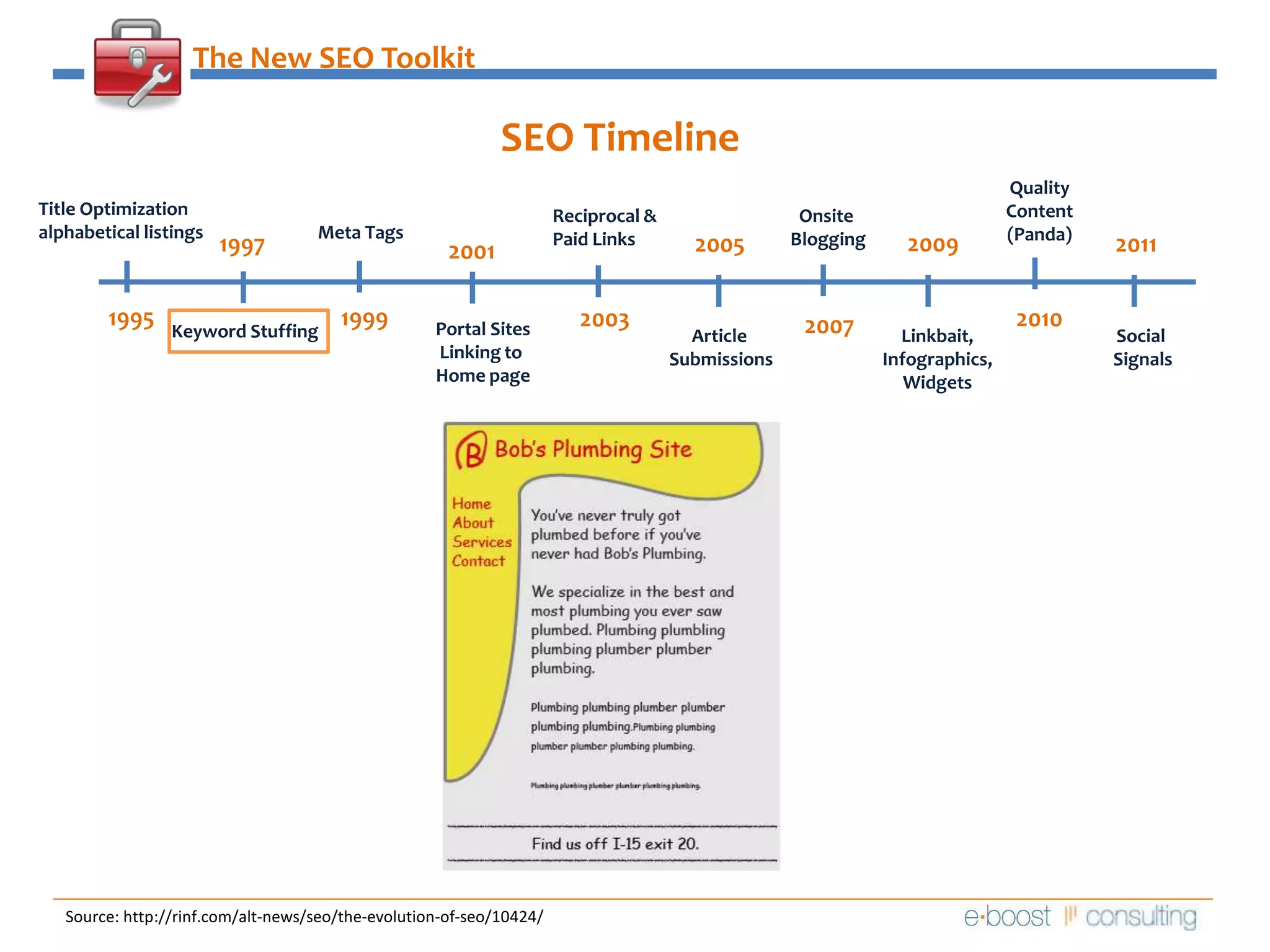 The New SEO ToolkitSEO Timeline QualityContent(Panda)Title Optimizationalphabetical listingsReciprocal &Paid Links  Onsite BloggingMeta Tags2009199720052011200119951999201020032007Portal SitesLinking to Home pageKeyword StuffingArticle SubmissionsLinkbait,Infographics,WidgetsSocial SignalsSource: http://rinf.com/alt-news/seo/the-evolution-of-seo/10424/