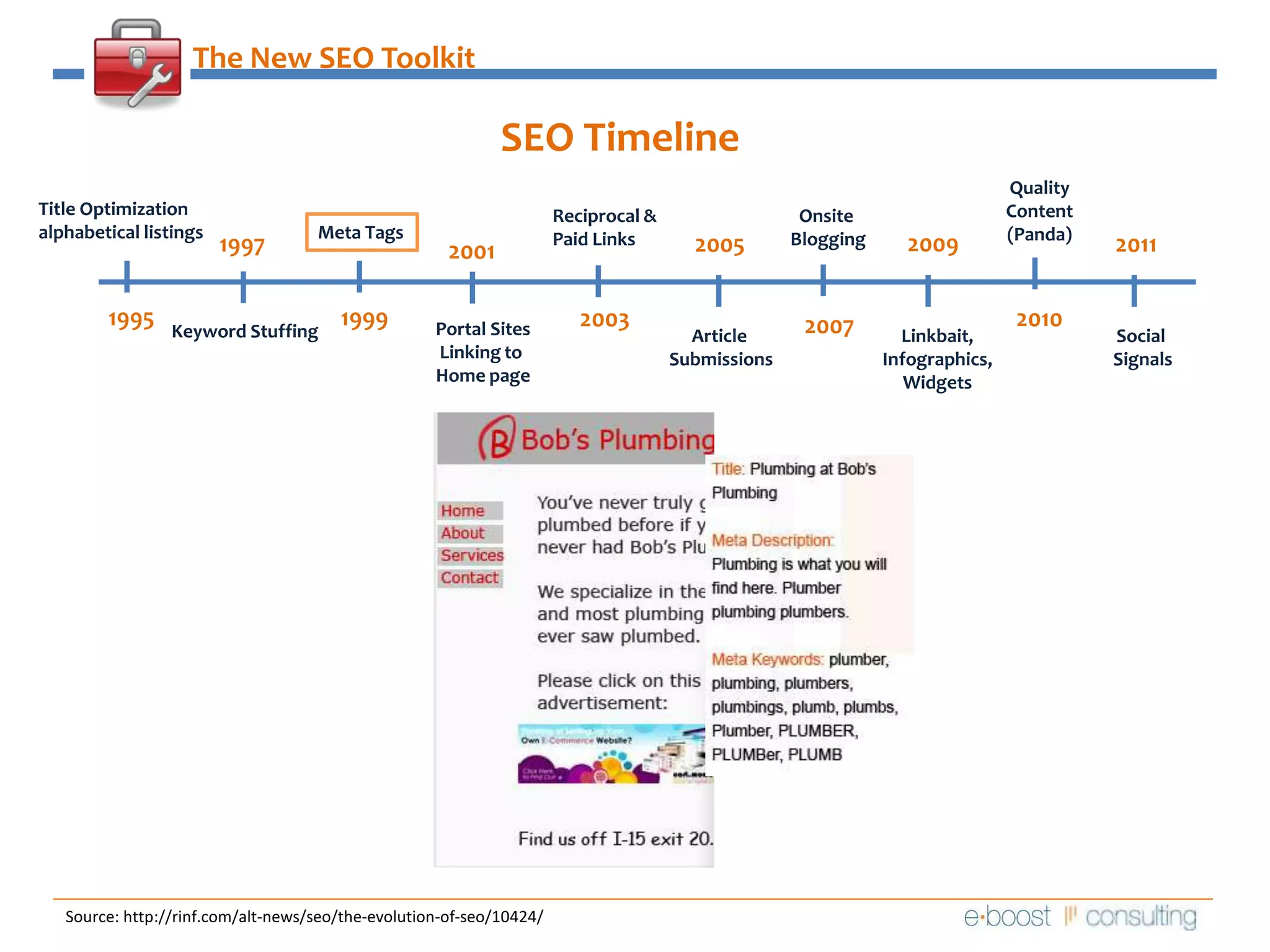 The New SEO ToolkitSEO Timeline QualityContent(Panda)Title Optimizationalphabetical listingsReciprocal &Paid Links  Onsite BloggingMeta Tags2009199720052011200119951999201020032007Portal SitesLinking to Home pageKeyword StuffingArticle SubmissionsLinkbait,Infographics,WidgetsSocial SignalsSource: http://rinf.com/alt-news/seo/the-evolution-of-seo/10424/