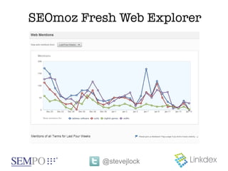 SEOmoz Fresh Web Explorer




          @stevejlock
 