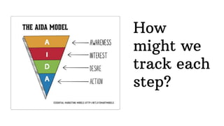 How
might we
track each
step?
 