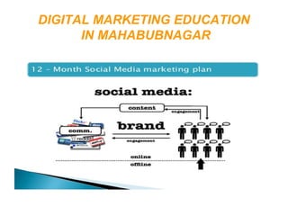 DIGITAL MARKETING EDUCATION
IN MAHABUBNAGAR
 