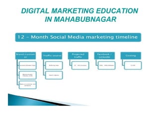 DIGITAL MARKETING EDUCATION
IN MAHABUBNAGAR
 