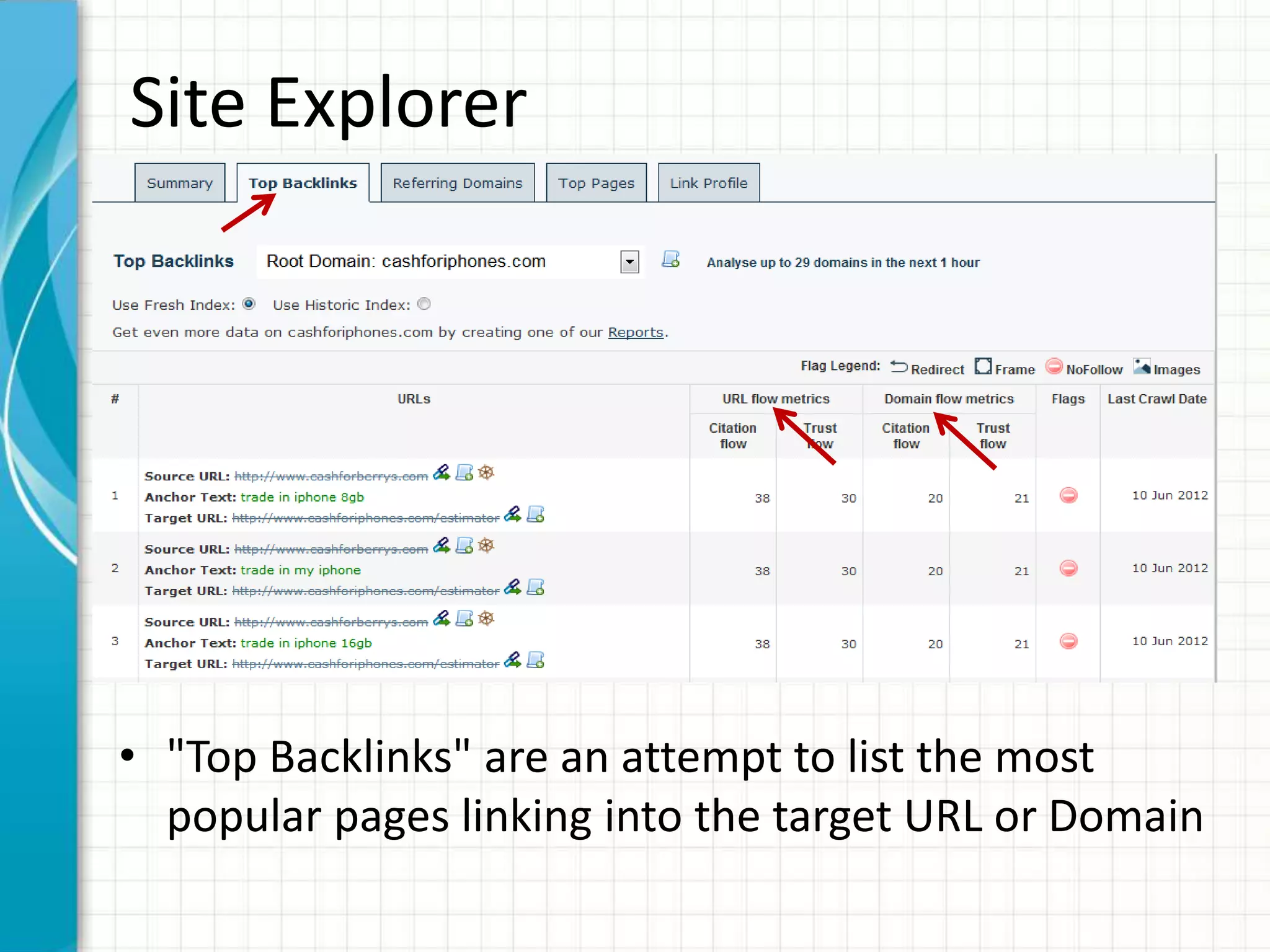 Site Explorer




• "Top Backlinks" are an attempt to list the most
  popular pages linking into the target URL or Domain
 