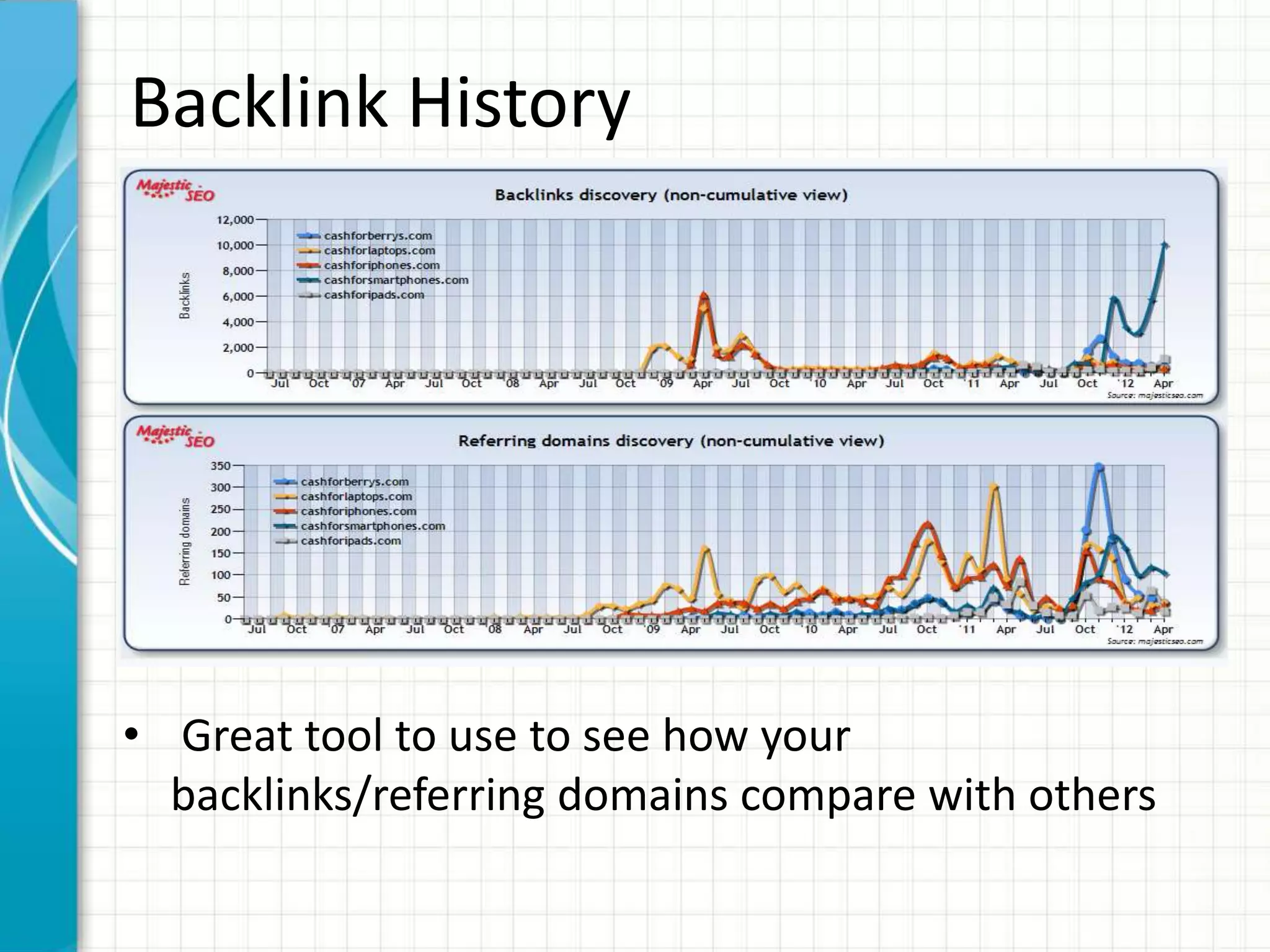 Backlink History




• Great tool to use to see how your
  backlinks/referring domains compare with others
 