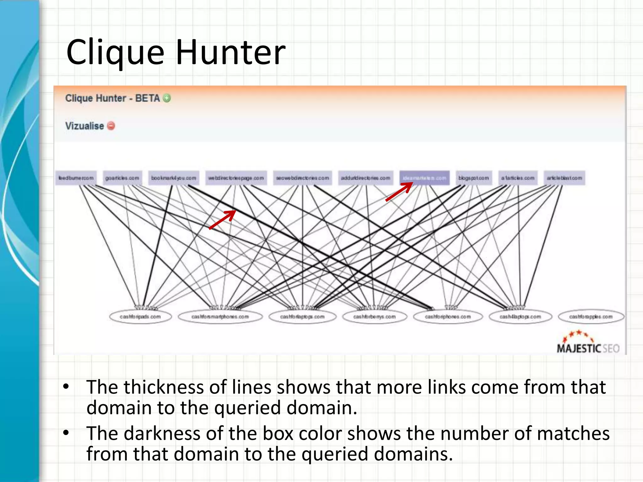 Clique Hunter




• The thickness of lines shows that more links come from that
  domain to the queried domain.
• The darkness of the box color shows the number of matches
  from that domain to the queried domains.
 