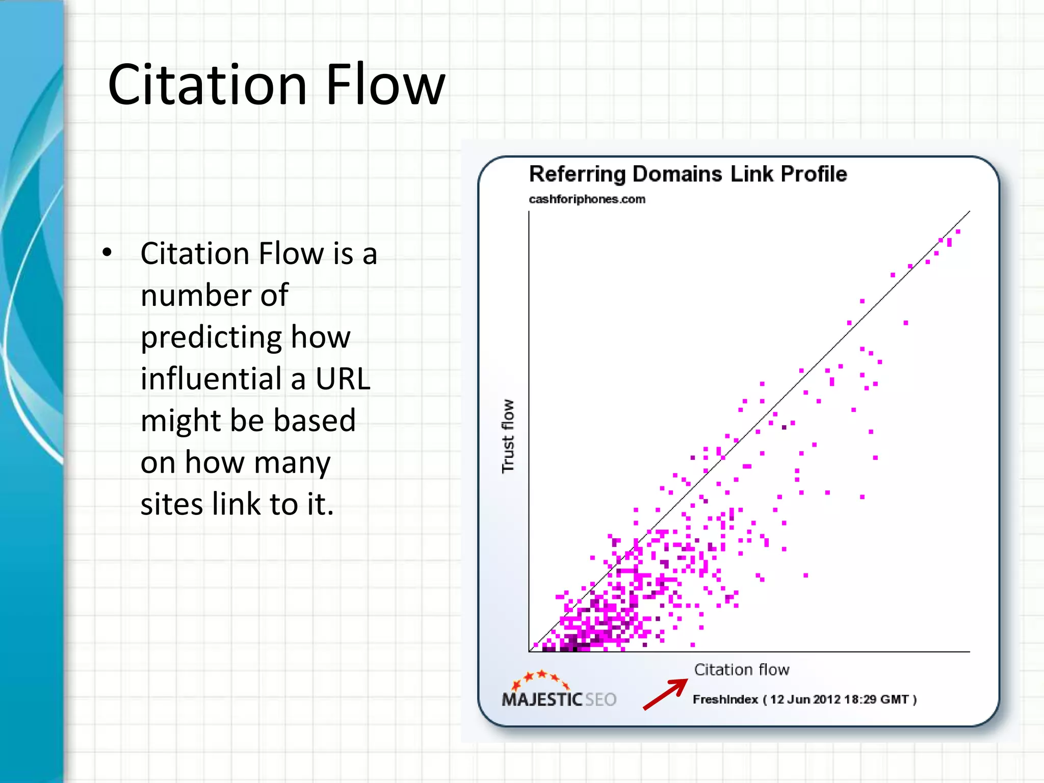 Citation Flow

• Citation Flow is a
  number of
  predicting how
  influential a URL
  might be based
  on how many
  sites link to it.
 