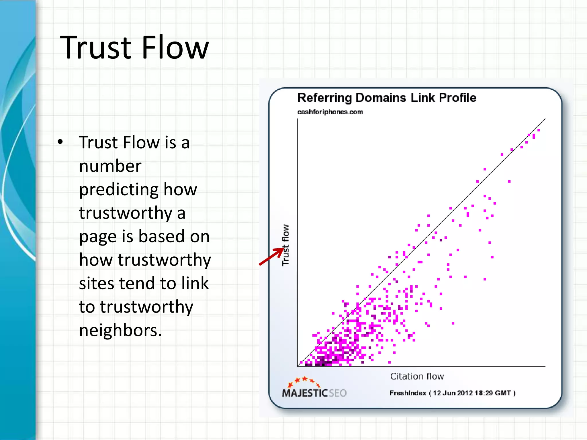 Trust Flow

• Trust Flow is a
  number
  predicting how
  trustworthy a
  page is based on
  how trustworthy
  sites tend to link
  to trustworthy
  neighbors.
 