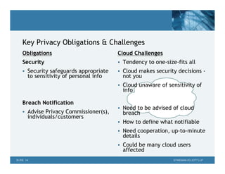 Key Privacy Obligations & Challenges
    Obligations                          Cloud Challenges
    Security                              Tendency to one-size-fits all
     Security safeguards appropriate     Cloud makes security decisions -
       to sensitivity of personal info     not you
                                          Cloud unaware of sensitivity of
                                           info

    Breach Notification
                                          Need to be advised of cloud
     Advise Privacy Commissioner(s),      breach
       individuals/customers
                                          How to define what notifiable
                                          Need cooperation, up-to-minute
                                           details
                                          Could be many cloud users
                                           affected
SLIDE 14                                                       STIKEMAN ELLIOTT LLP
 