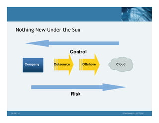 Nothing New Under the Sun



                                 Control

           Company   Outsource          Offshore   Cloud




                                 Risk


SLIDE 17                                              STIKEMAN ELLIOTT LLP
 