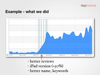 AppCod.es

Example - what we did




          - better reviews
          - iPad version (+50%)
          - better name, k...