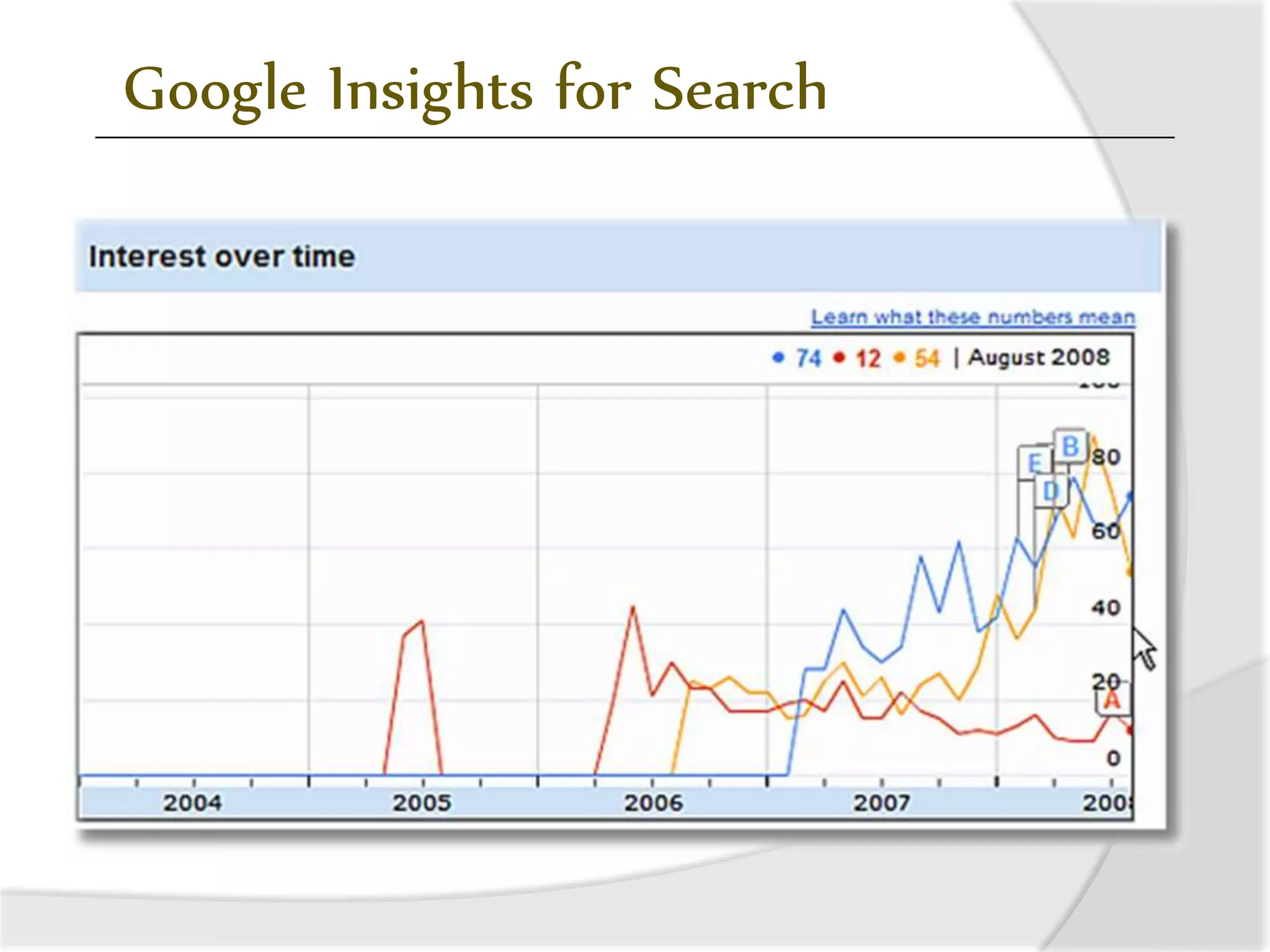Google Insights for Search
 