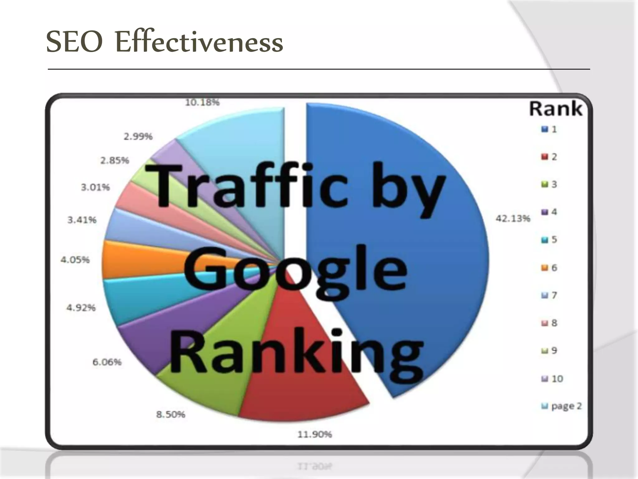 SEO Effectiveness
 