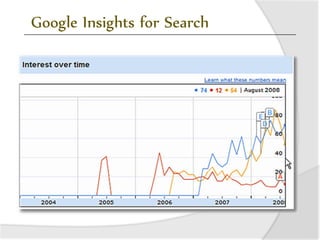 Google Insights for Search
 