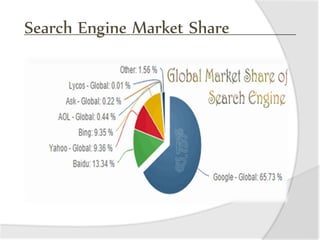 Search Engine Market Share
 