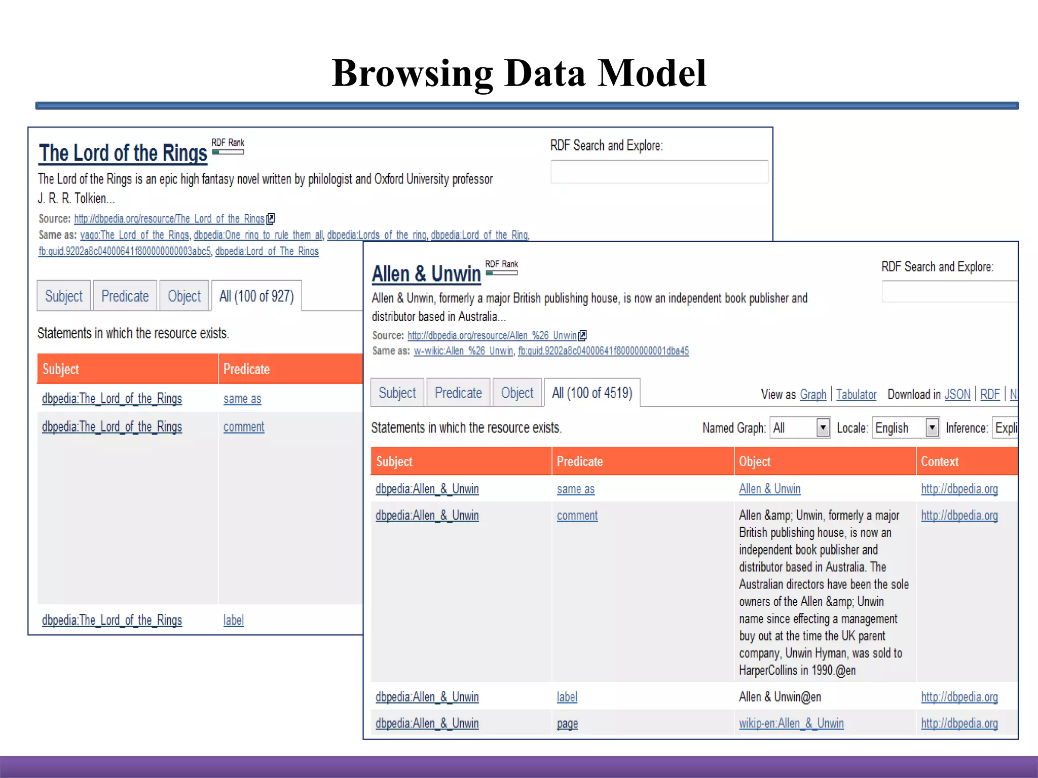 Browsing Data Model
 