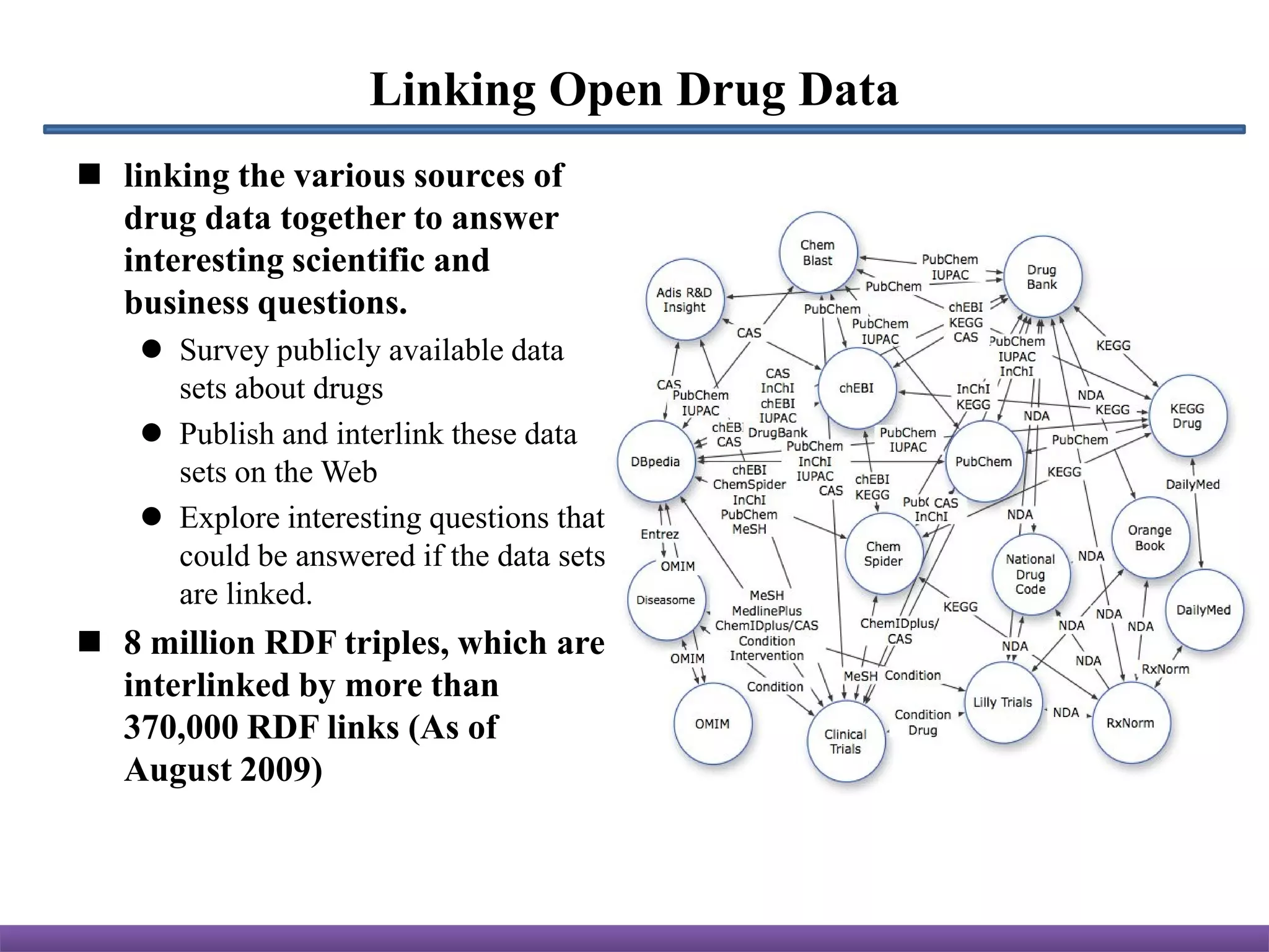 Linking Open Drug Data
 linking the various sources of
  drug data together to answer
  interesting scientific and
  business questions.
     Survey publicly available data
      sets about drugs
     Publish and interlink these data
      sets on the Web
     Explore interesting questions that
      could be answered if the data sets
      are linked.
 8 million RDF triples, which are
  interlinked by more than
  370,000 RDF links (As of
  August 2009)
 