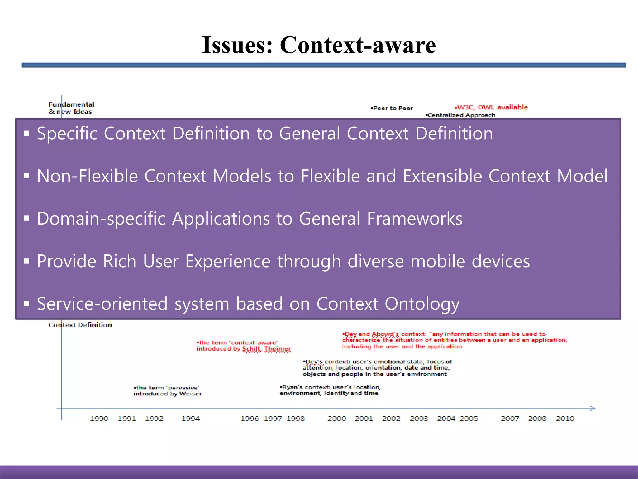 Issues: Context-aware


 Specific Context Definition to General Context Definition

 Non-Flexible Context Models to Flexible and Extensible Context Model

 Domain-specific Applications to General Frameworks

 Provide Rich User Experience through diverse mobile devices

 Service-oriented system based on Context Ontology
 