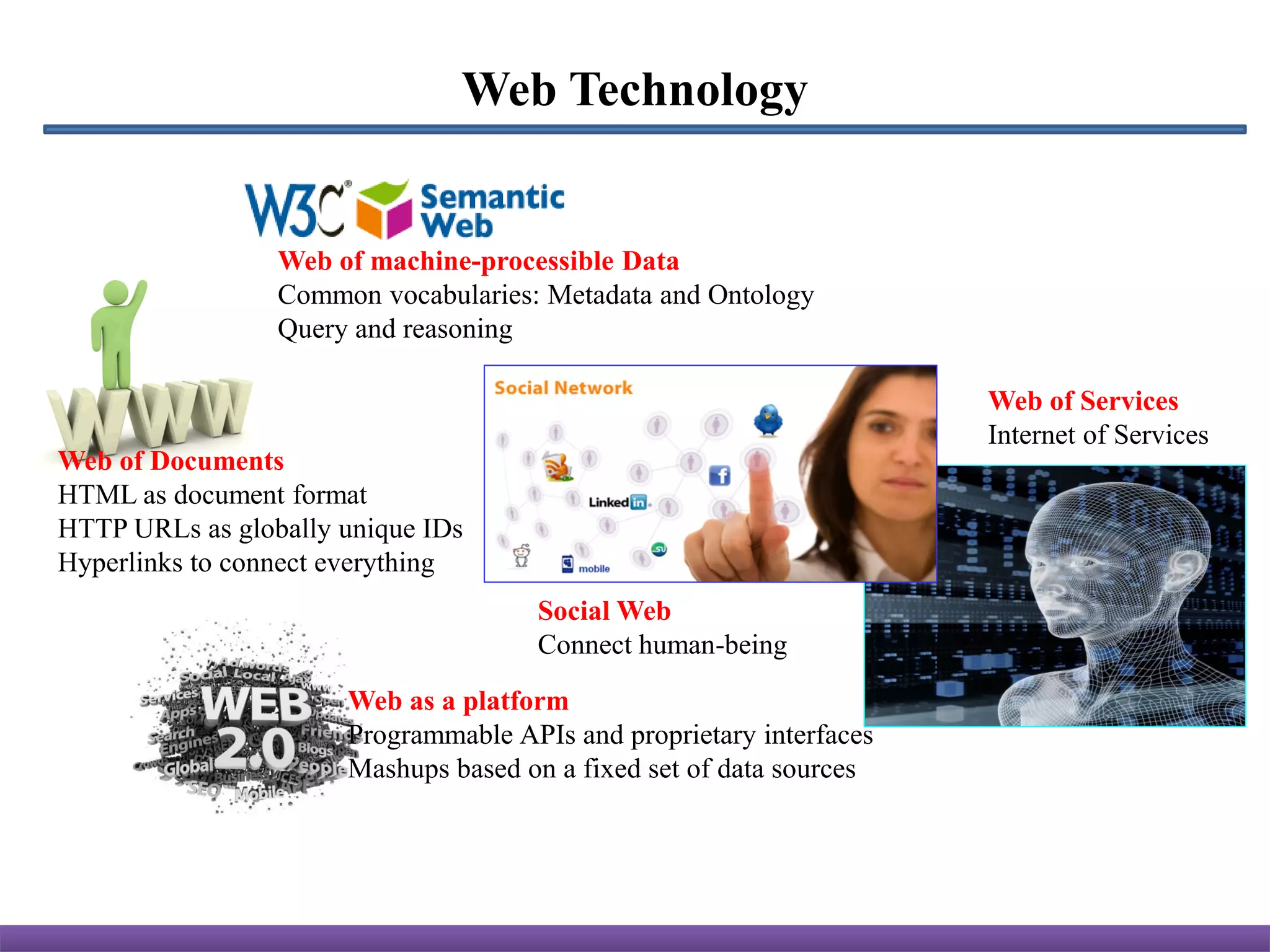 Web Technology


                 Web of machine-processible Data
                 Common vocabularies: Metadata and Ontology
                 Query and reasoning

Classic Web                                                          Web of Services
                                                                     Internet of Services
Web of Documents
HTML as document format
HTTP URLs as globally unique IDs
Hyperlinks to connect everything
                                     Social Web
                                     Connect human-being
                      Web as a platform
                      Programmable APIs and proprietary interfaces
                      Mashups based on a fixed set of data sources
 