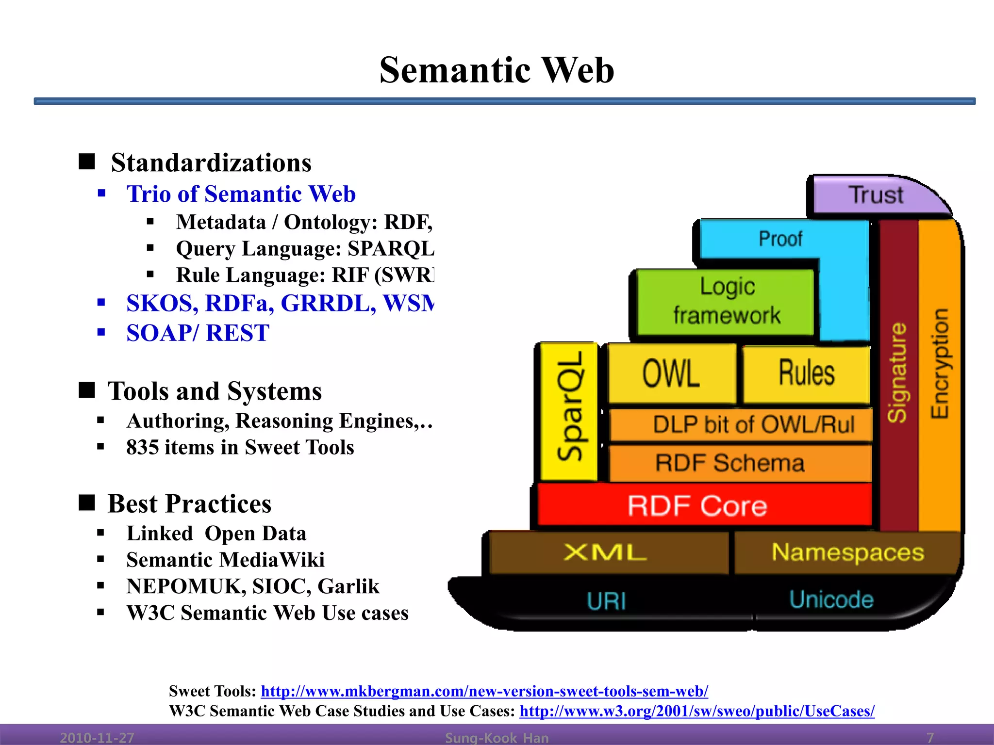 Semantic Web

   Standardizations
     Trio of Semantic Web
              Metadata / Ontology: RDF, RDF, OWL
              Query Language: SPARQL
              Rule Language: RIF (SWRL)
     SKOS, RDFa, GRRDL, WSMO,…
     SOAP/ REST

   Tools and Systems
     Authoring, Reasoning Engines,…
     835 items in Sweet Tools

   Best Practices
       Linked Open Data
       Semantic MediaWiki
       NEPOMUK, SIOC, Garlik
       W3C Semantic Web Use cases


               Sweet Tools: http://www.mkbergman.com/new-version-sweet-tools-sem-web/
               W3C Semantic Web Case Studies and Use Cases: http://www.w3.org/2001/sw/sweo/public/UseCases/
2010-11-27                                        Sung-Kook Han                                               7
 