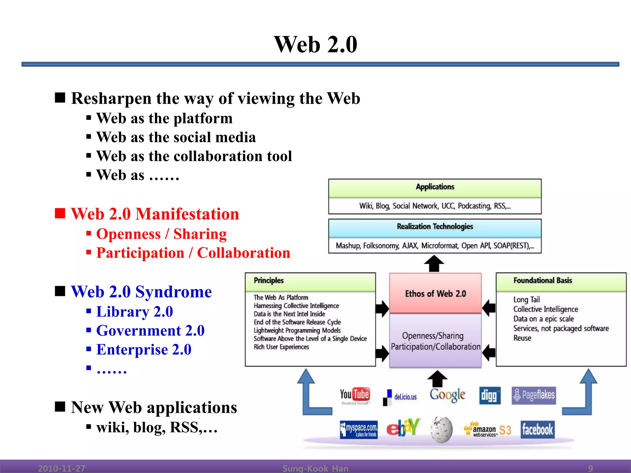 Web 2.0

    Resharpen the way of viewing the Web
          Web as the platform
          Web as the social media
          Web as the collaboration tool
          Web as ……

    Web 2.0 Manifestation
          Openness / Sharing
          Participation / Collaboration

    Web 2.0 Syndrome
          Library 2.0
          Government 2.0
          Enterprise 2.0
          ……

    New Web applications
          wiki, blog, RSS,…

2010-11-27                            Sung-Kook Han   9
 